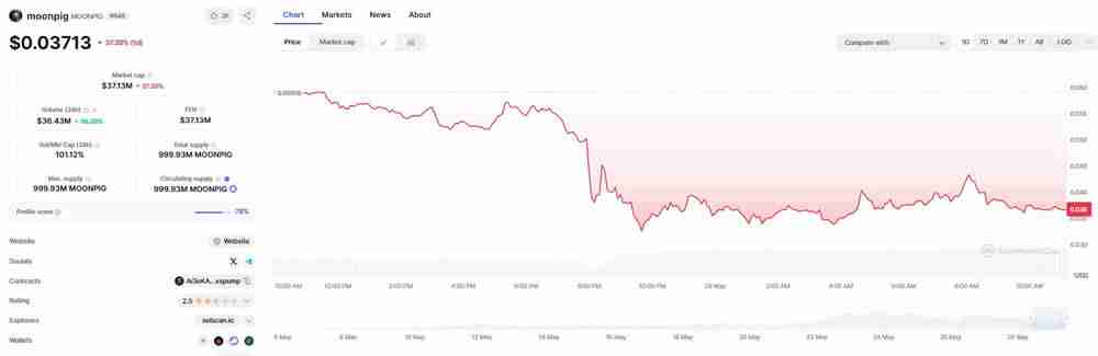 Moonpig(MOONPIG)币是什么?未来如何?MOONPIG价格预测